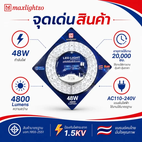 สวางเต็ม ประสิทธิภาพ LED Ceiling Lamps 48W - Image 3