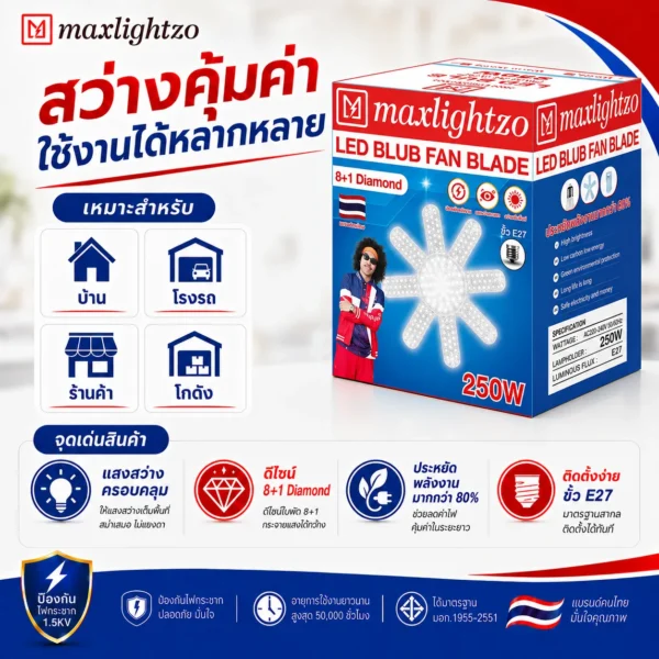 LED FAN BLADE 250W แสงขาว - Image 4