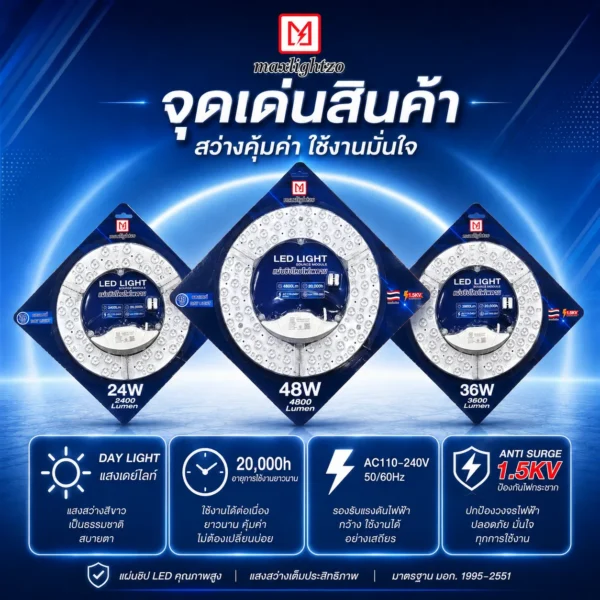 แผ่นชิปโคมไฟเพดาน LED LIGHT 3 ขนาด - Image 2